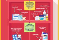 Tips Menyimpan Obat Dengan Benar
