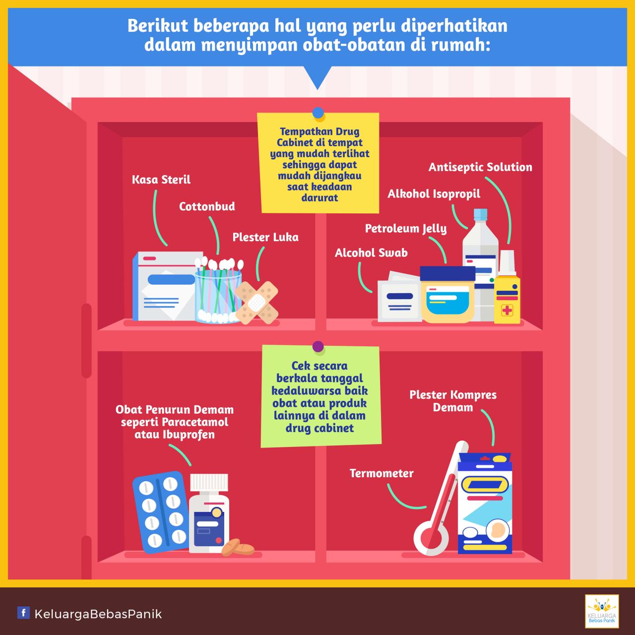 Tips Menyimpan Obat Dengan Benar