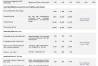 Bagaimana Asuransi Melindungi Keuangan