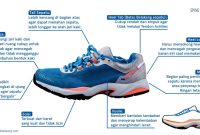 Tips Memilih Sepatu Olahraga yang Tepat Sesuai Kebutuhan - Hello Sehat