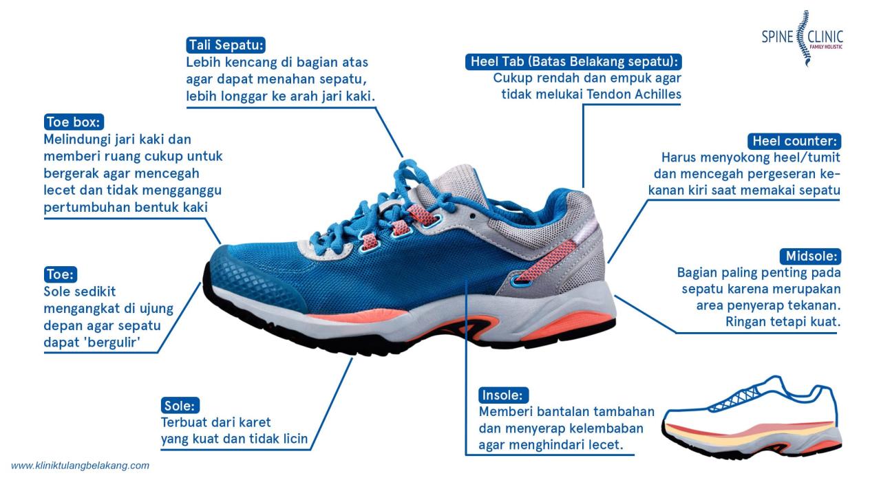 Tips Memilih Sepatu Olahraga yang Tepat Sesuai Kebutuhan - Hello Sehat