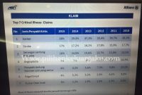 Apakah Asuransi Mencakup Penyakit Kritis