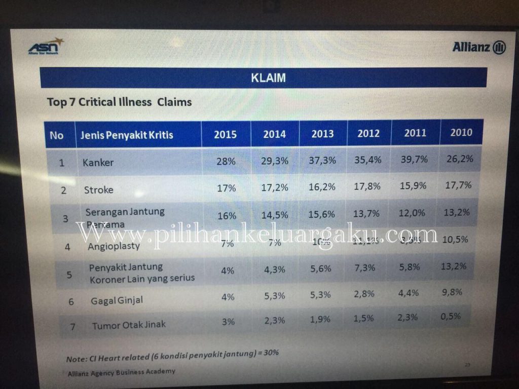 Apakah Asuransi Mencakup Penyakit Kritis