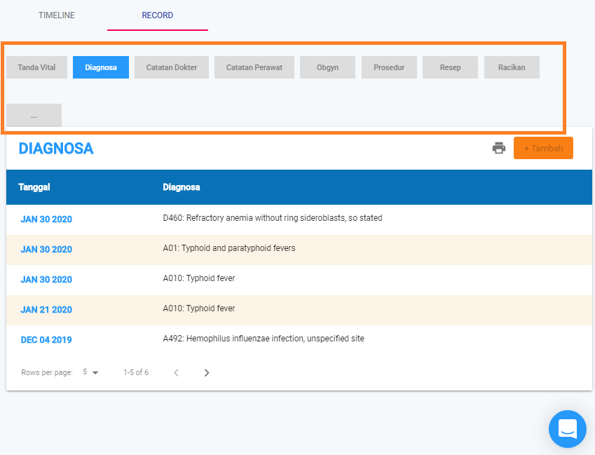 Perlukah Membawa Riwayat Medis Saat Konsultasi