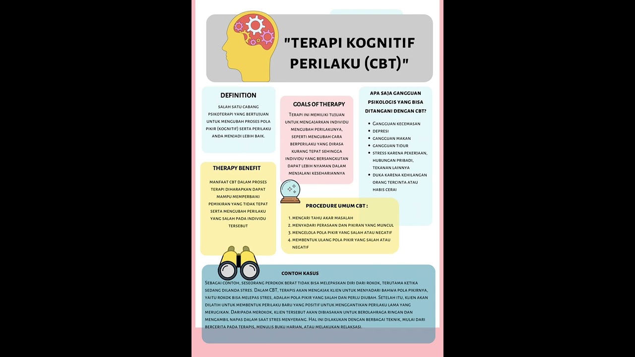 Efektivitas Terapi Kognitif Perilaku