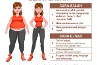 Strategi Menurunkan Berat Badan Secara Efektif