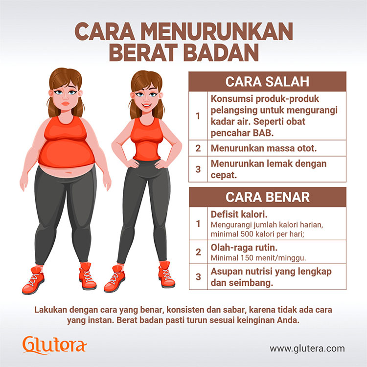 Apakah Suplemen Diet Efektif Untuk Menurunkan Berat Badan
