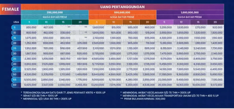 Perbandingan Harga Premi Asuransi