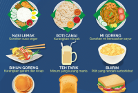 Jenis-Jenis Makanan Yang Baik Untuk Diet Sehat