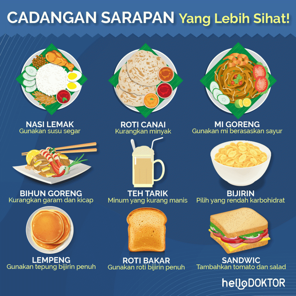 Jenis-Jenis Makanan Yang Baik Untuk Diet Sehat