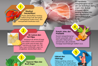 Diet Detoksifikasi Yang Aman Dan Efektif Untuk Kesehatan
