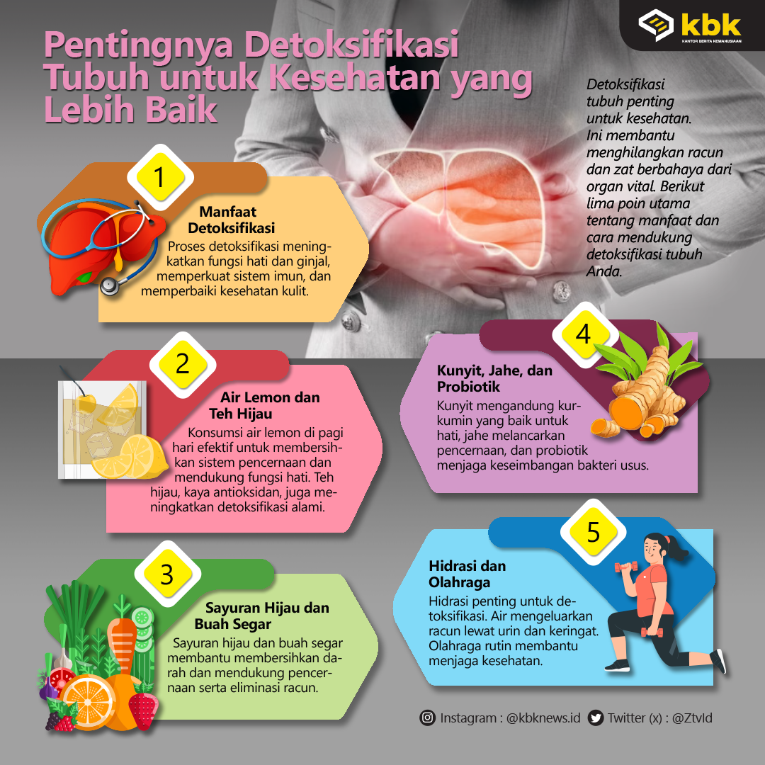 Diet Detoksifikasi Yang Aman Dan Efektif Untuk Kesehatan