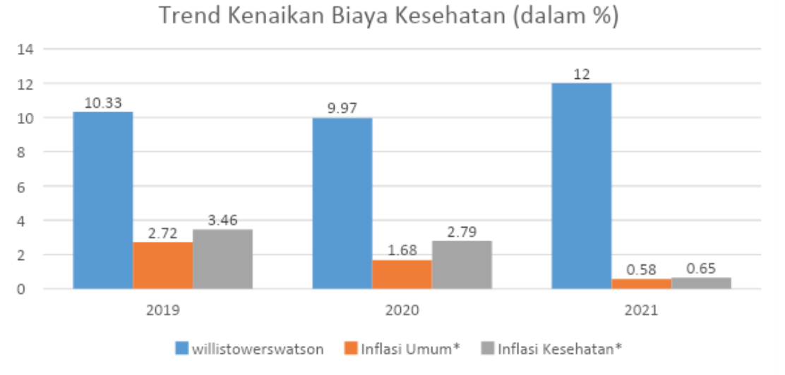 Mengapa Biaya Kesehatan Terus Meningkat Setiap Tahun