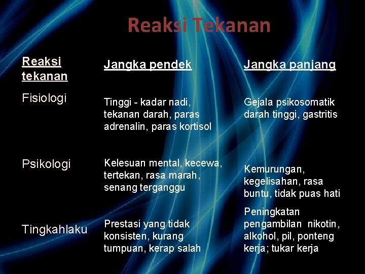 Efek Jangka Panjang Dari Tekanan Psikologis Yang Tidak Teratasi